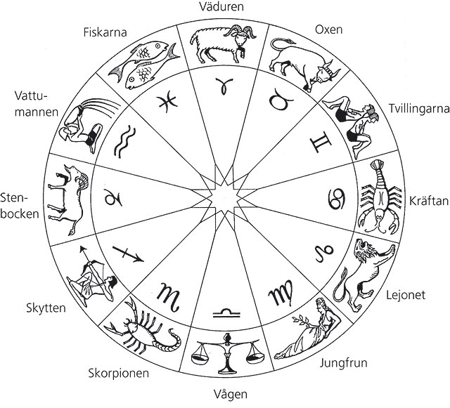 födelse horoskop dejtingsajt