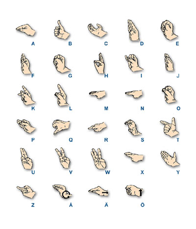teckenspråk alfabetet