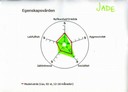 Spindeldiagram MH Jade